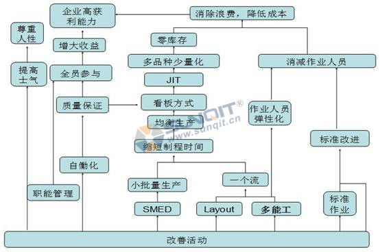 精益生產(chǎn)如何解決員工流失的情況？