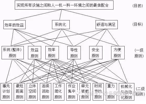 線體規(guī)劃