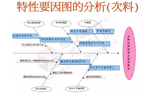 什么是現(xiàn)場(chǎng)管理五大要素?