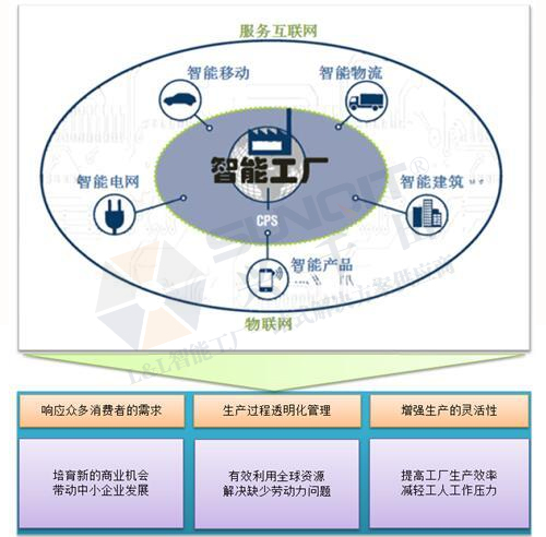 工業(yè)4.0的技術(shù)領先在哪些方面？