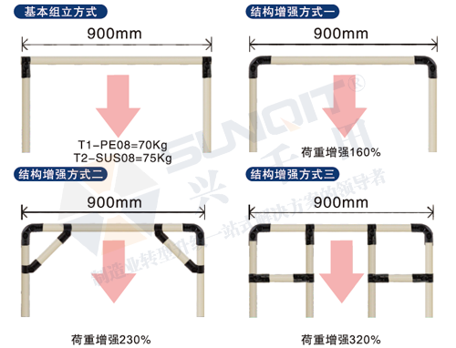 <a href='/huojia.htm' class='keys' title='點擊查看關于線棒貨架的相關信息' target='_blank'>線棒貨架</a>能承重多少？