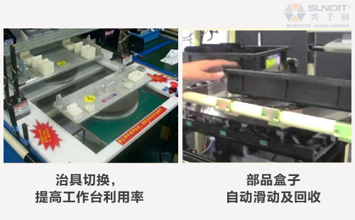 B類LCIA低成本自動化是什么？