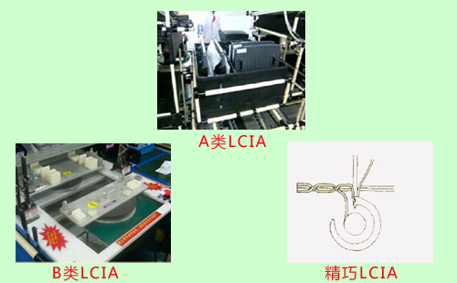 LCIA低成本自動(dòng)化裝置分為幾類？