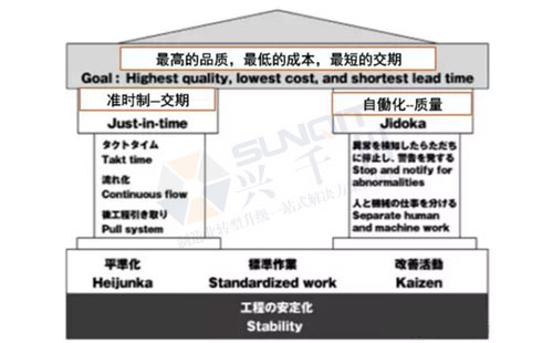 中國精益管理發(fā)展的三個階段