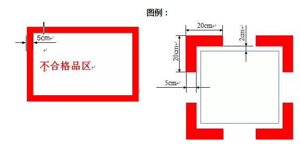 精益生產(chǎn)流水線如何劃線？