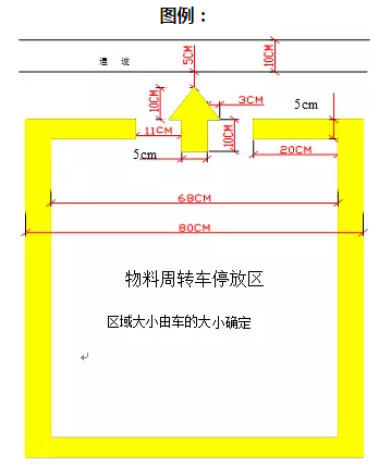 精益生產(chǎn)流水線如何劃線？