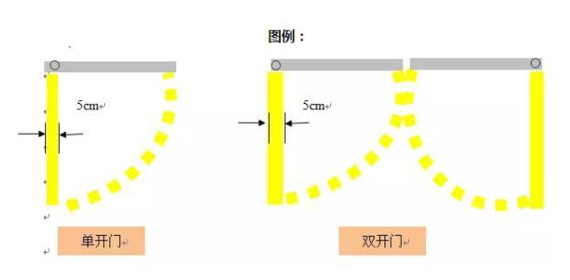 精益生產(chǎn)流水線如何劃線？