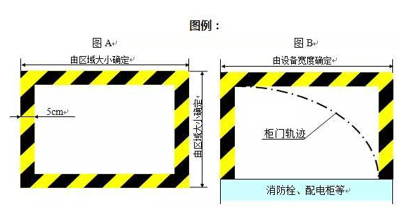 精益生產(chǎn)流水線如何劃線？