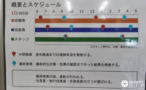 孔德高參觀AVEX多度工廠心得分享