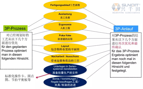 為什么辭職做精益生產(chǎn)？孔德高改善案例分享