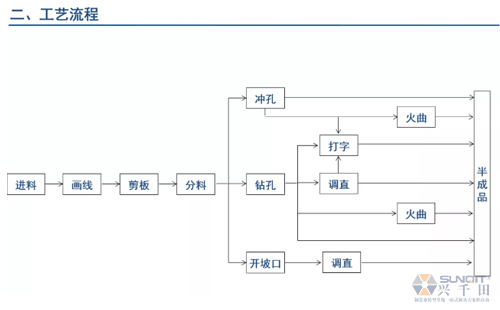 為什么辭職做精益生產(chǎn)？改善案例分享（二）