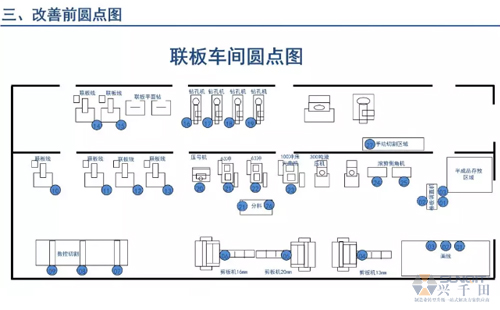 為什么辭職做精益生產(chǎn)？改善案例分享（二）