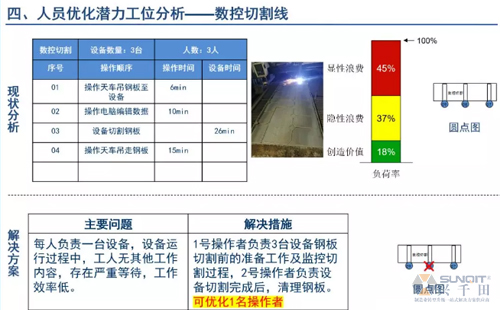 為什么辭職做精益生產(chǎn)？改善案例分享（二）