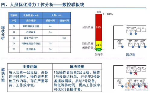 為什么辭職做精益生產(chǎn)？改善案例分享（二）