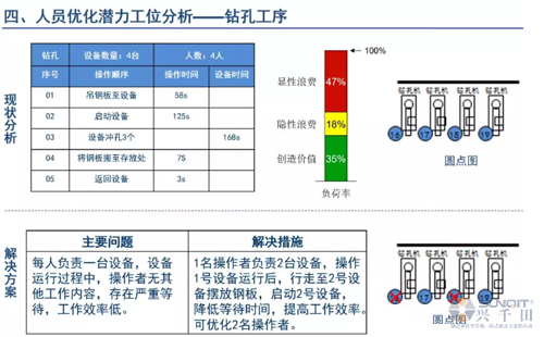 為什么辭職做精益生產(chǎn)？改善案例分享（二）