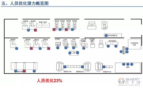 為什么辭職做精益生產(chǎn)？改善案例分享（二）