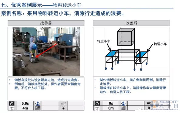 為什么辭職做精益生產(chǎn)？改善案例分享（二）