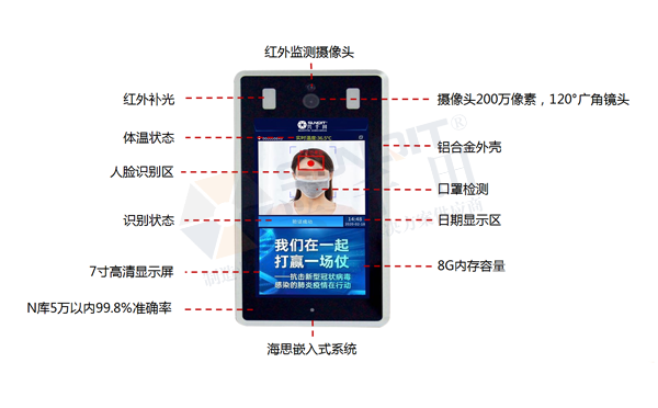 復(fù)工必備 紅外測溫人臉識別智能系統(tǒng)