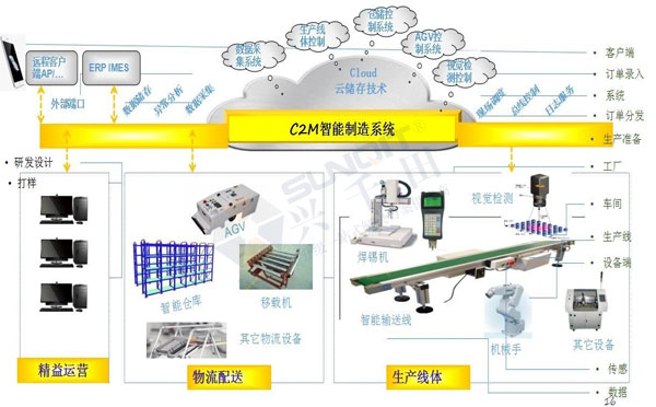 數(shù)字經(jīng)濟賦能，助力企業(yè)從“制造”邁向“智能制造”