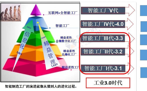 數(shù)字經(jīng)濟賦能，助力企業(yè)從“制造”邁向“智能制造”