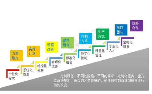 數(shù)字經(jīng)濟賦能，助力企業(yè)從“制造”邁向“智能制造”