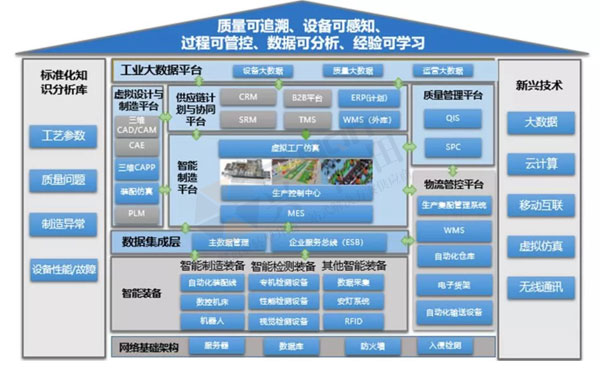 數(shù)字經(jīng)濟賦能，助力企業(yè)從“制造”邁向“智能制造”