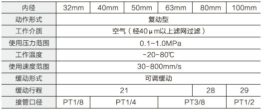 標準氣缸參數(shù)