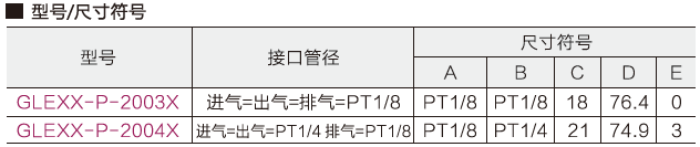 200型電磁閥(雙控)