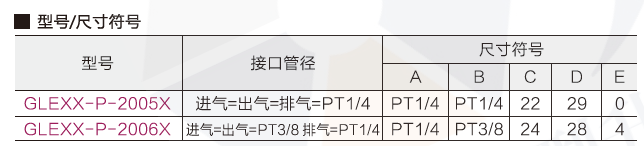 300型電磁閥(單控)