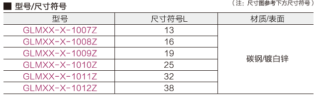 M4.2自鉆螺絲(平頭)