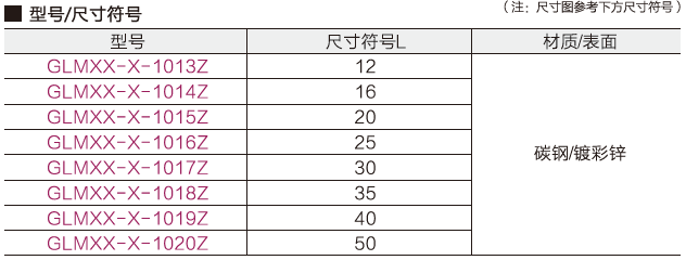 M4木板螺絲