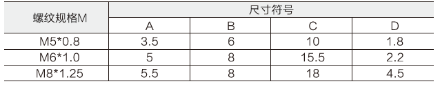 T型螺絲(歐標)