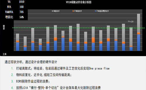 某新能源電池巨頭精益生產(chǎn)線案例