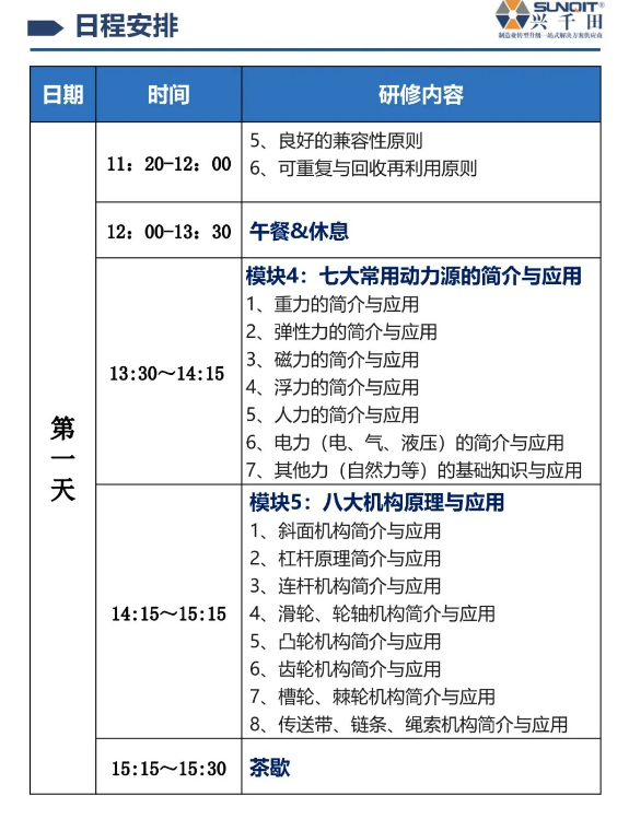 LCIA技能實操班-5