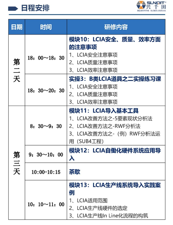 LCIA技能實操班-8