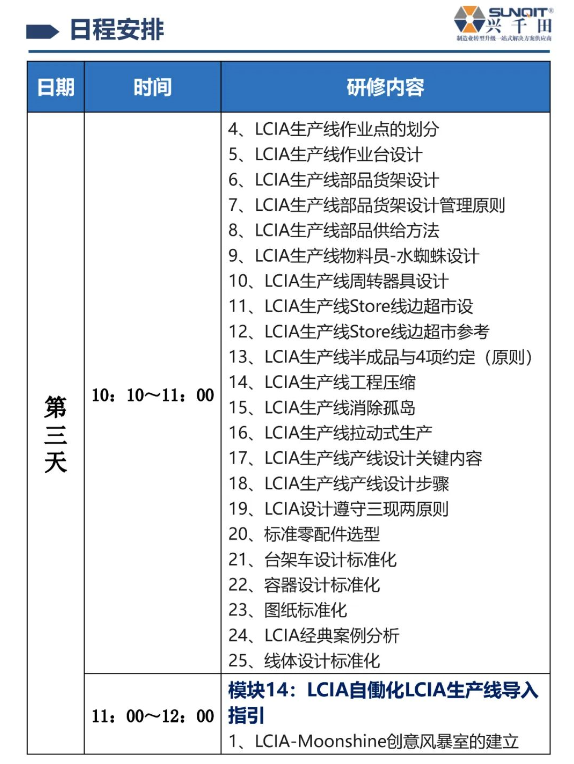 LCIA技能實操班-9