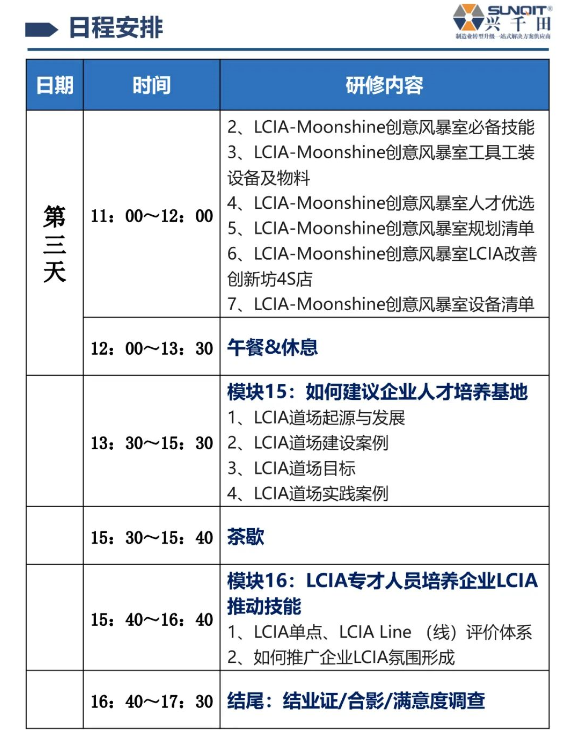 LCIA技能實操班-10