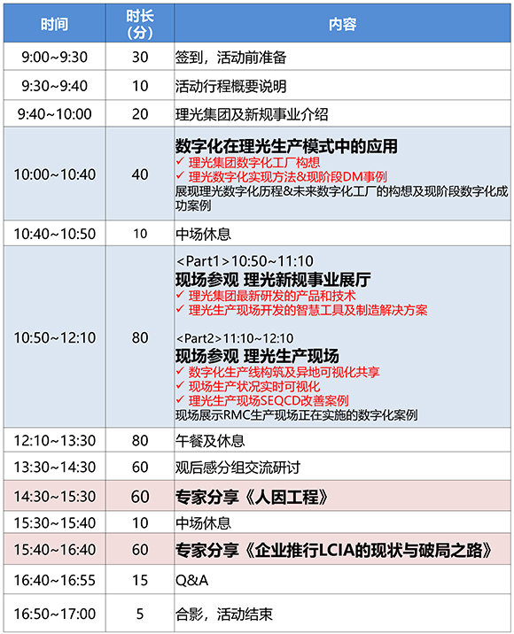 標桿企業(yè)參訪游學日程