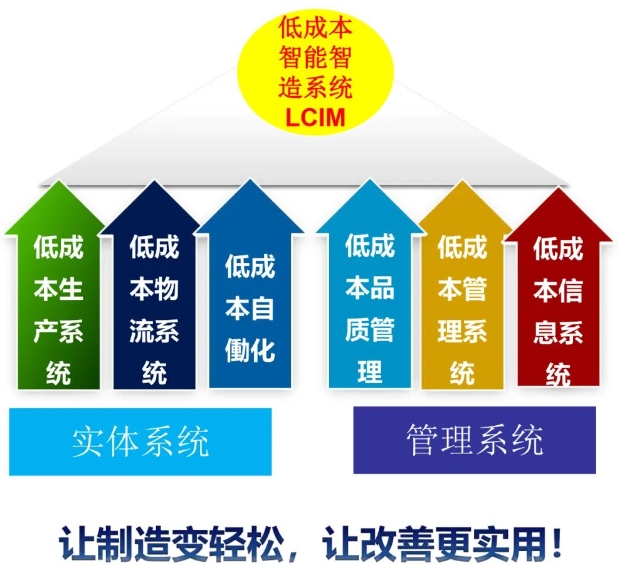 LCIM企業(yè)轉(zhuǎn)型升級(jí)示范基地觀摩團(tuán)