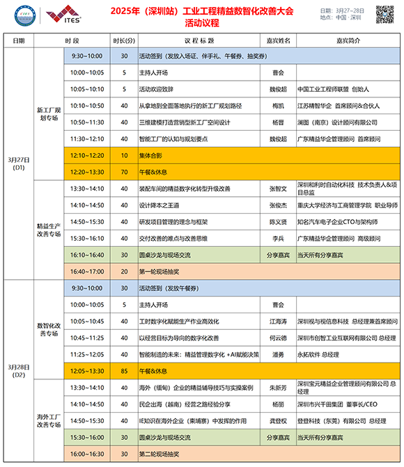 業(yè)工程精益數(shù)智化改善大會成功舉辦