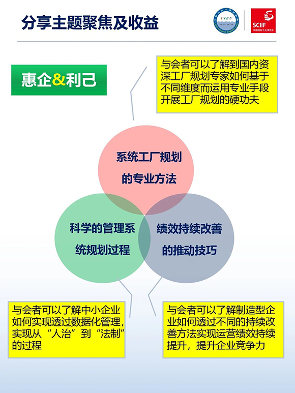 高效工廠規(guī)劃軟硬功專場(chǎng)分享會(huì)3
